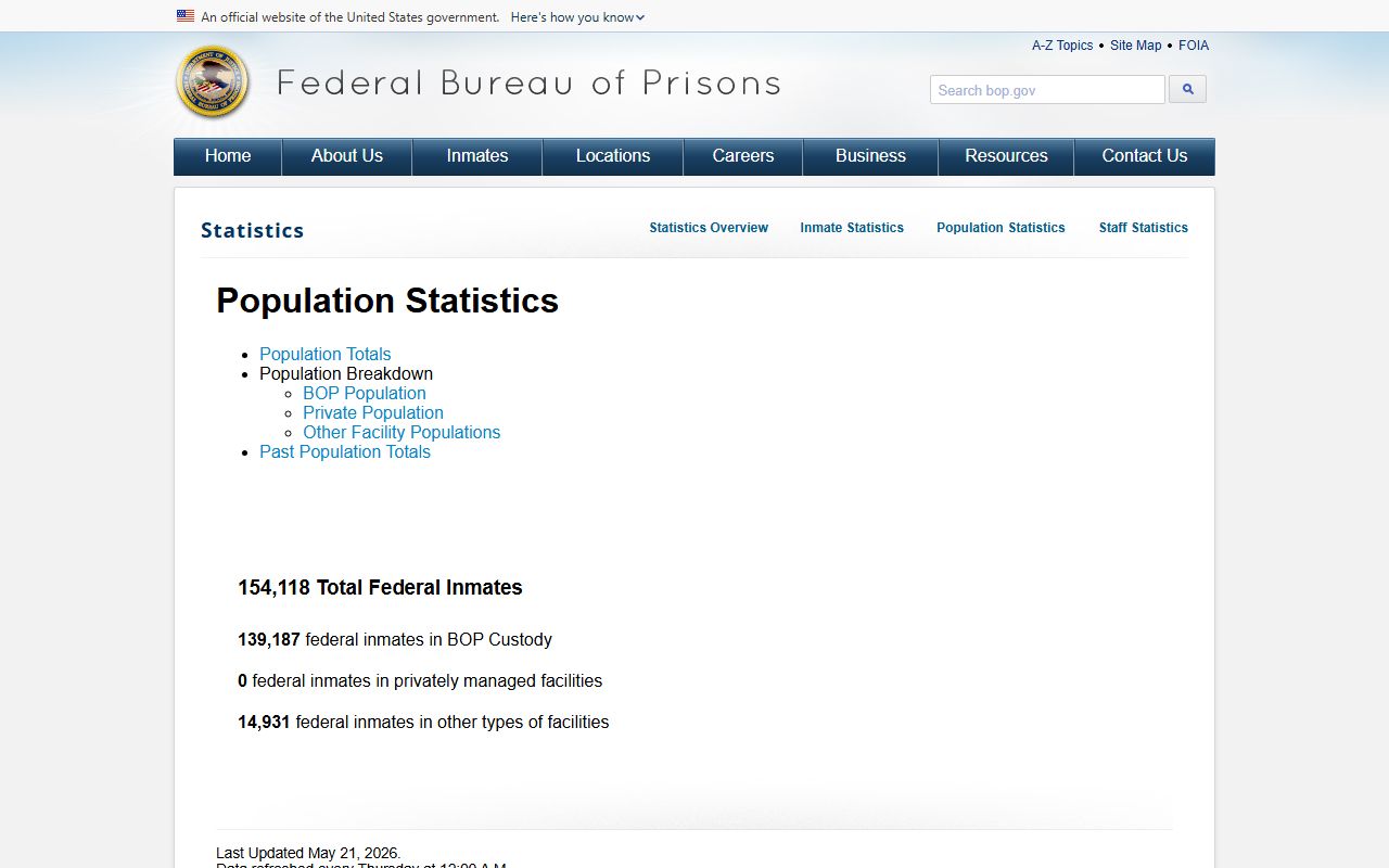Federal Correctional Institution Aliceville BOP population statistics for FCI and camp counts